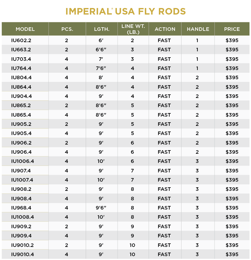 IMPERIAL® USA FLY RODS