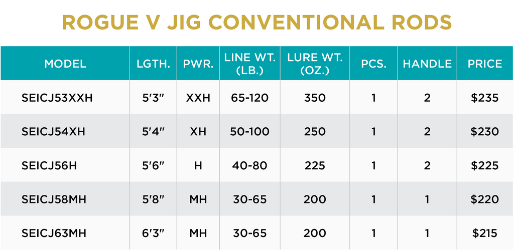 ROGUE V JIG CONVENTIONAL ROD