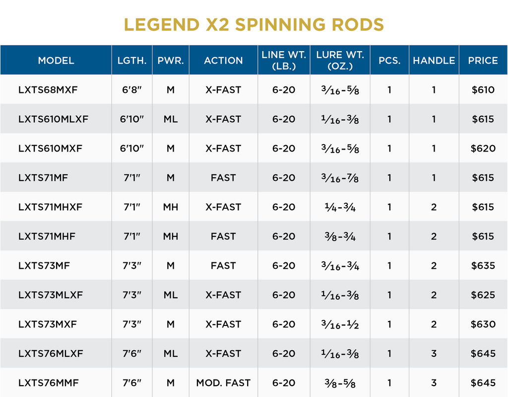 LEGEND X2 SPINNING