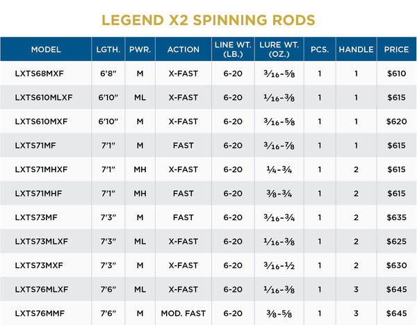 ST CROIX OF PARK FALLS - Legend X2 Spin - St. Croix Rods - Factory Store - 4