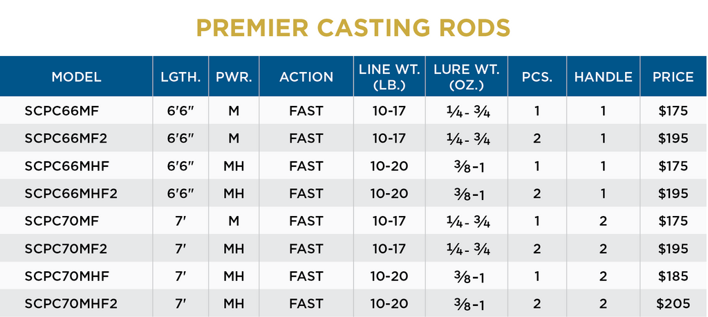 PREMIER CASTING