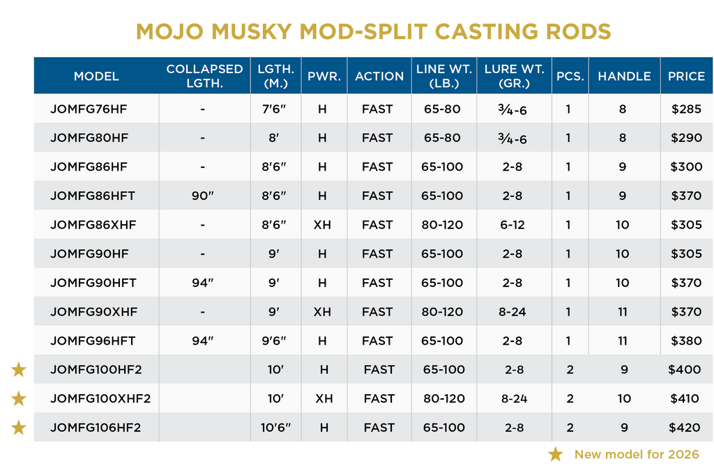 MOJO MUSKY CASTING - GRASP II