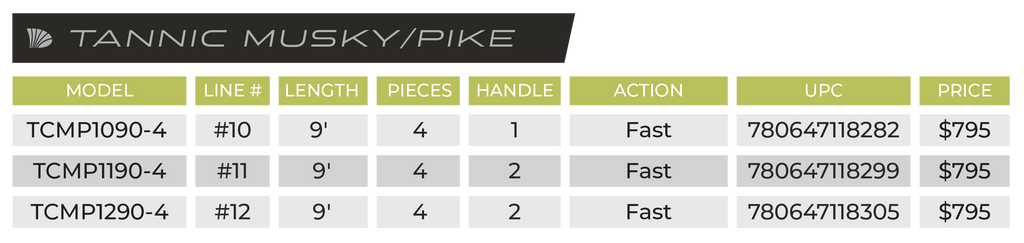TANNIC PIKE & MUSKY