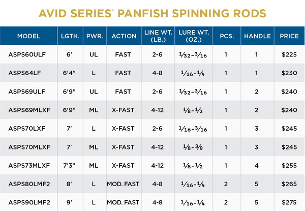 ST CROIX OF PARK FALLS - AVID SERIES PANFISH SPINNING - St. Croix Rods - Factory Store - 2