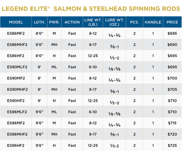 ST CROIX OF PARK FALLS - LEGEND ELITE SALMON STEELHEAD - St. Croix Rods - Factory Store - 3