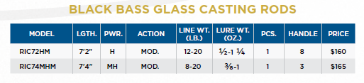 BLACK BASS GLASS CASTING