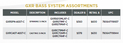 GXR BASS SYSTEMS - CASTING