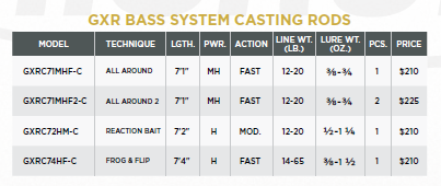 GXR BASS SYSTEMS - CASTING