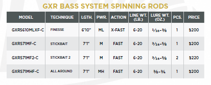 GXR BASS SYSTEMS - SPINNING