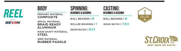 GXR CRUSH CASTING COMBO - CASE PACK of 3