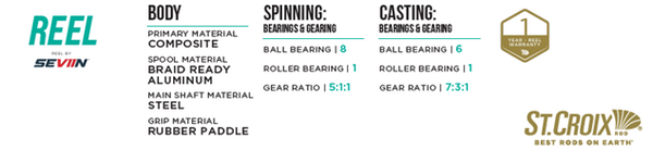 GXR CRUSH SPINNING COMBO - CASE PACK of 3 - 4