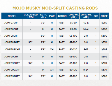 MOJO MUSKY CASTING - GRASP II