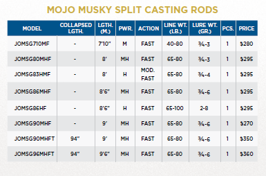 MOJO MUSKY CASTING - GRASP II