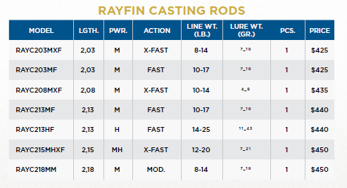 RAYFIN CASTING