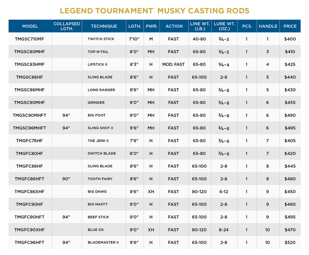 LEGEND TOURNAMENT MUSKY - GRASP II