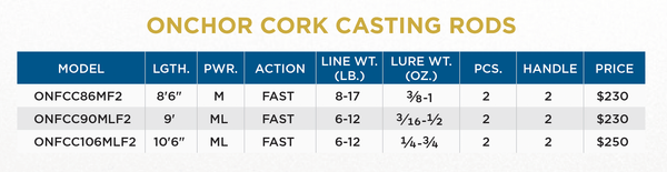 ST CROIX OF PARK FALLS - ONCHOR CORK CASTING RODS - St. Croix Rods - Factory Store - 3