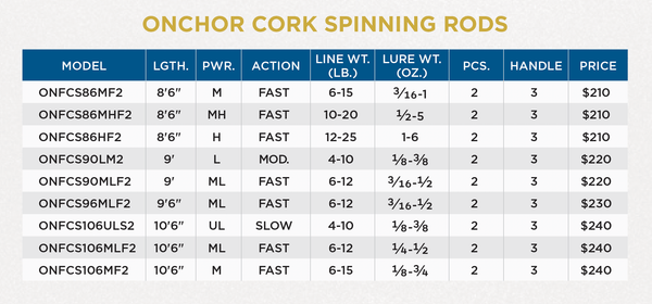 ST CROIX OF PARK FALLS - ONCHOR CORK SPINNING RODS - St. Croix Rods - Factory Store - 3