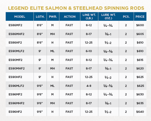 LEGEND ELITE SALMON & STEELHEAD