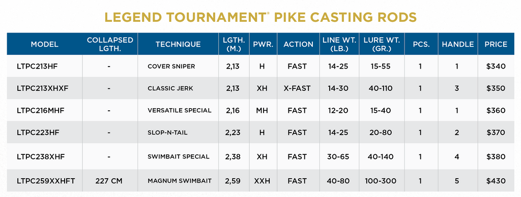 LEGEND TOURNAMENT PIKE - NEW FOR 2023