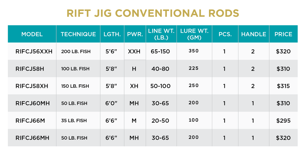 RIFT JIG CONVENTIONAL - NEW FOR 2023