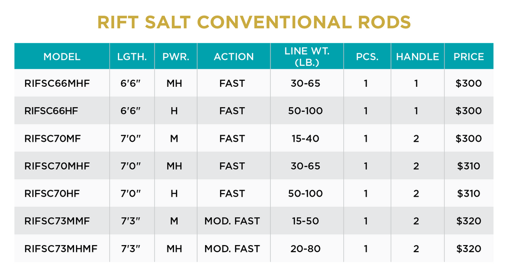RIFT SALT CASTING - NEW FOR 2023