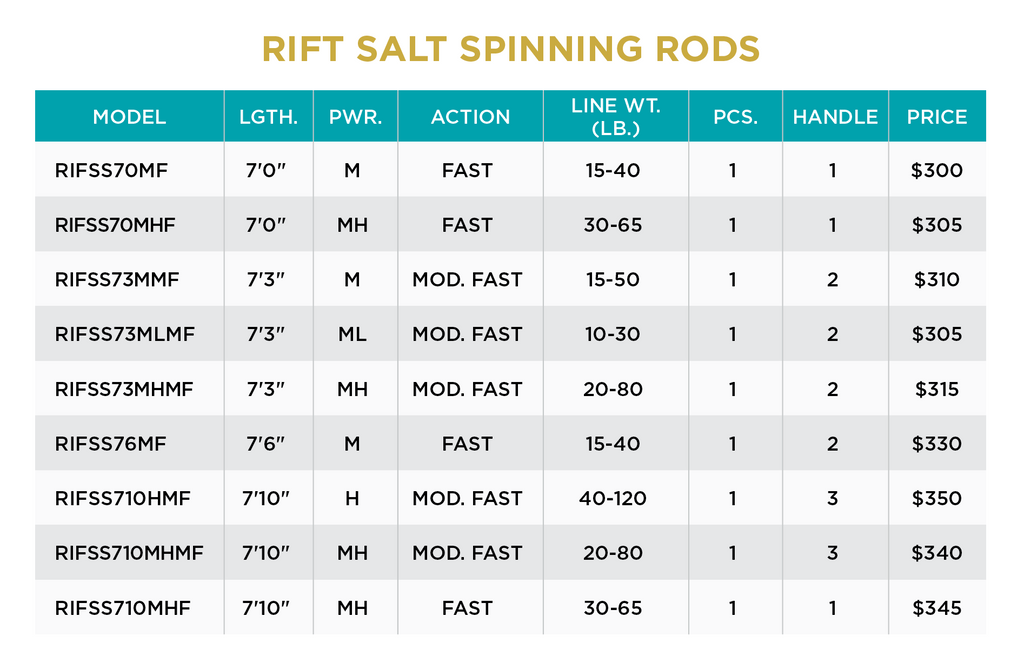 RIFT SALT SPINNING - NEW FOR 2023