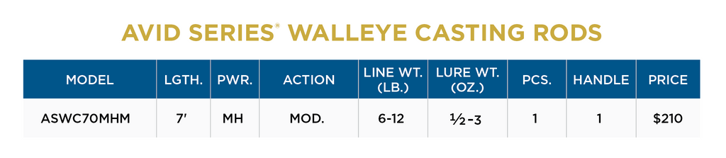 AVID SERIES WALLEYE CASTING - NEW FOR 2023